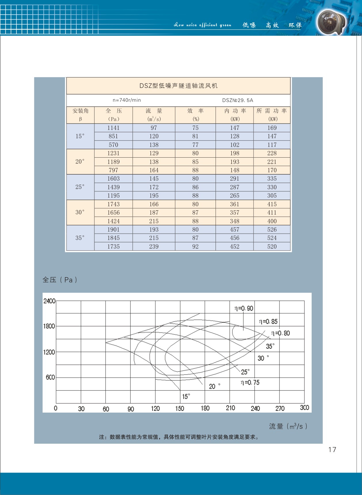 隧道轴流风机